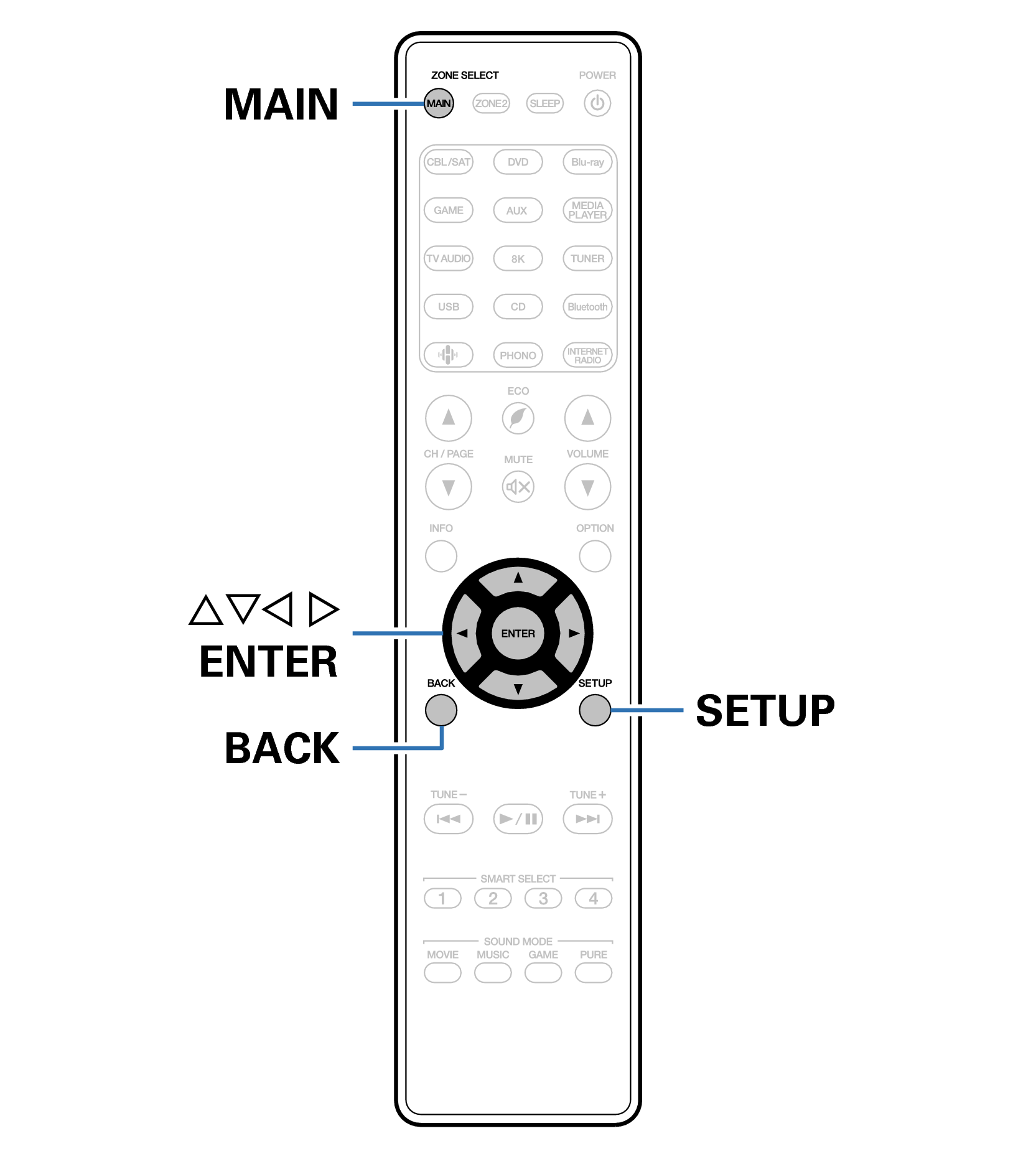 Ope Menu RC042